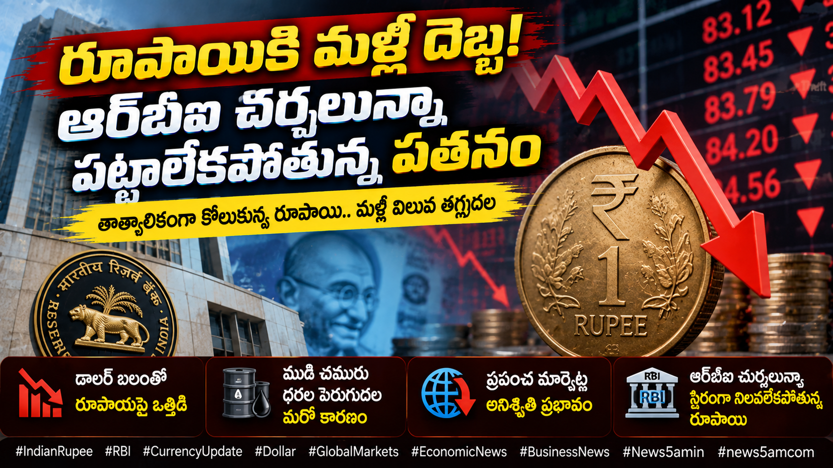 Rupee Falls Amid Market Turmoil