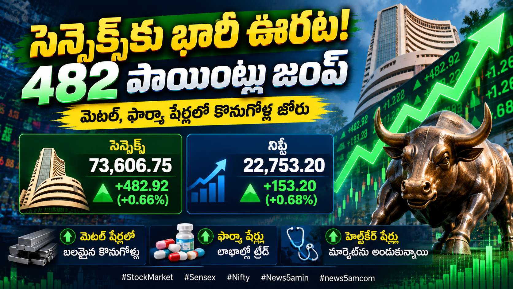 sensex
